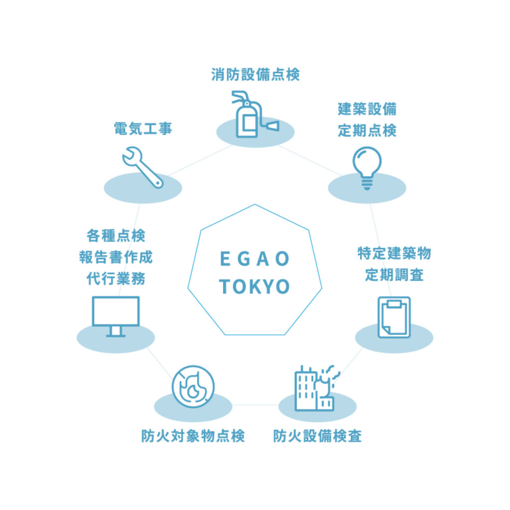 画像：EGAO TOKYOについて